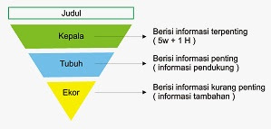 Detail Contoh Teks Berita Beserta Strukturnya Nomer 21