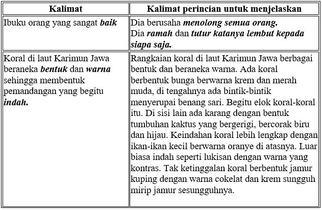 Detail Contoh Teks Deskripsi Bahasa Indonesia Nomer 35