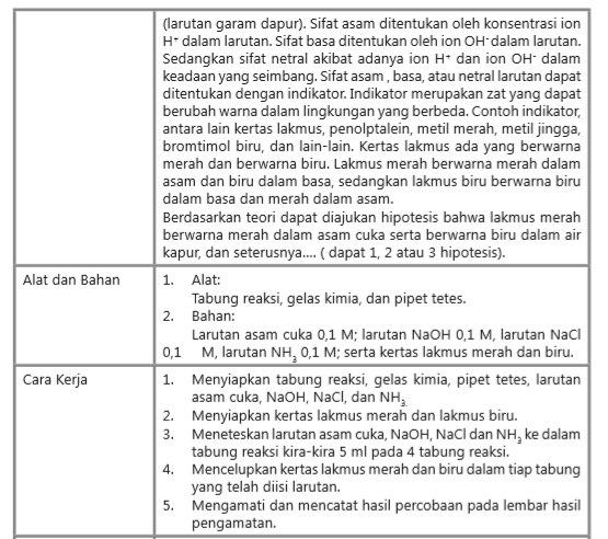 Detail Contoh Teks Laporan Percobaan Beserta Strukturnya Nomer 9