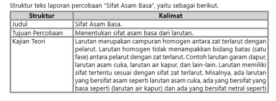 Detail Contoh Teks Laporan Percobaan Beserta Strukturnya Nomer 31