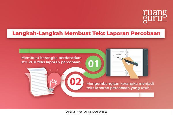 Detail Contoh Teks Laporan Percobaan Beserta Strukturnya Nomer 45