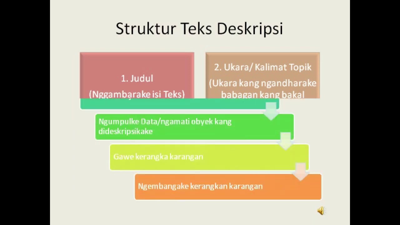 Detail Contoh Teks Narasi Bahasa Jawa Nomer 40