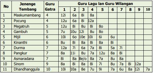 Detail Contoh Tembang Macapat Asmaradana Nomer 40