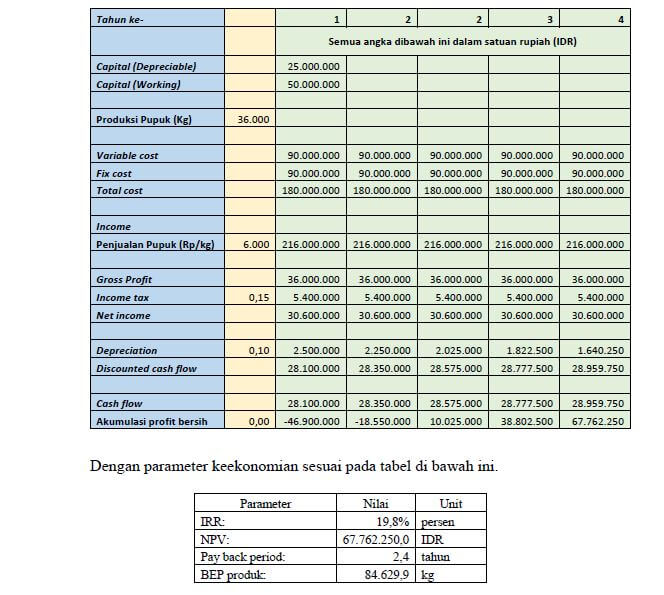 Detail Contoh Template Bisnis Plan Nomer 53