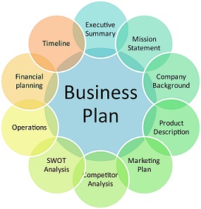Detail Contoh Template Business Plan Nomer 17