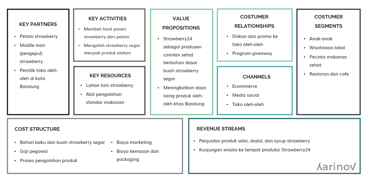 Detail Contoh Template Business Plan Nomer 18