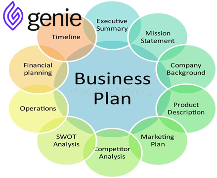 Detail Contoh Template Business Plan Nomer 23