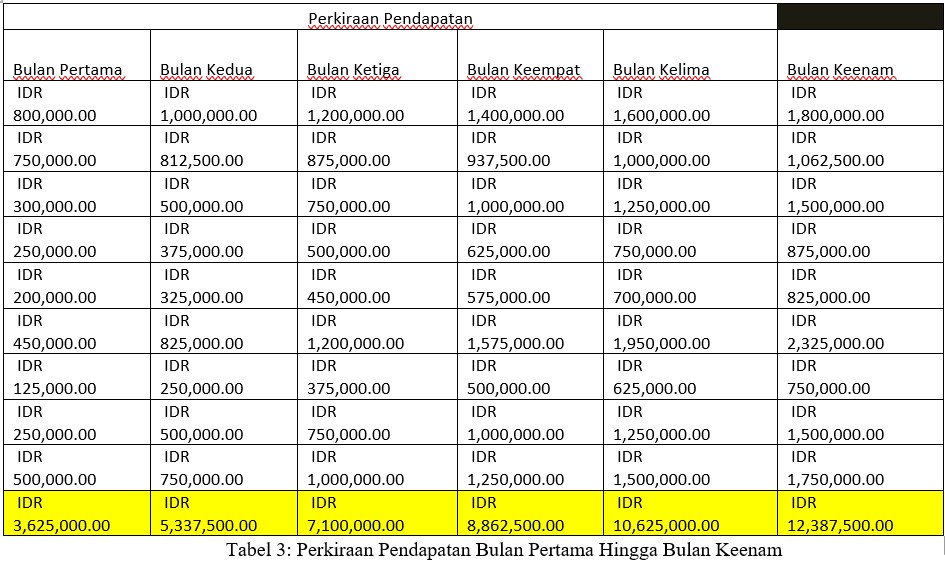 Detail Contoh Template Business Plan Nomer 26