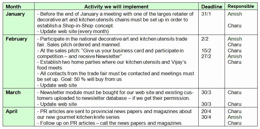 Detail Contoh Template Business Plan Nomer 4