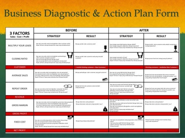 Detail Contoh Template Business Plan Nomer 9