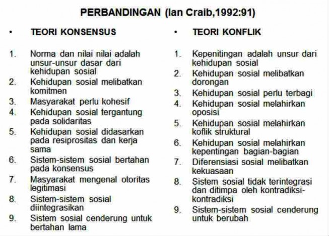 Detail Contoh Teori Konflik Dalam Kehidupan Sehari Hari Nomer 46