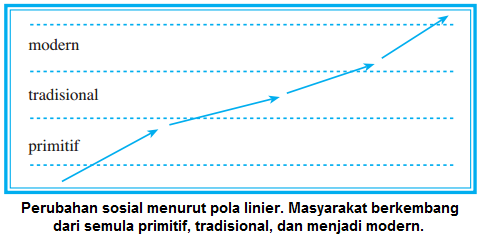 Detail Contoh Teori Konflik Dalam Kehidupan Sehari Hari Nomer 49