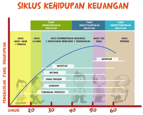 Detail Contoh Teori Siklus Dalam Kehidupan Sehari Hari Nomer 19