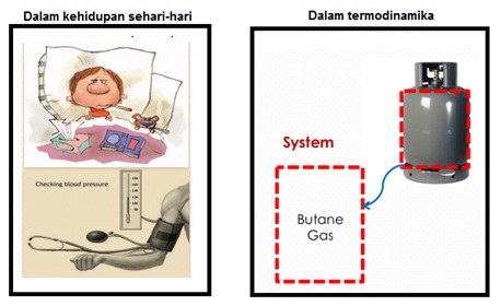 Detail Contoh Termodinamika Dalam Kehidupan Sehari Hari Nomer 16