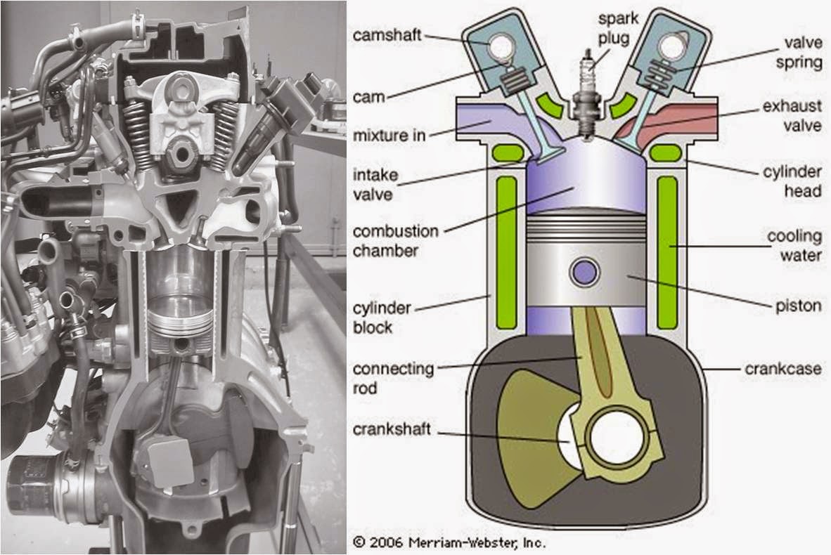 Detail Contoh Termodinamika Dalam Kehidupan Sehari Hari Nomer 2