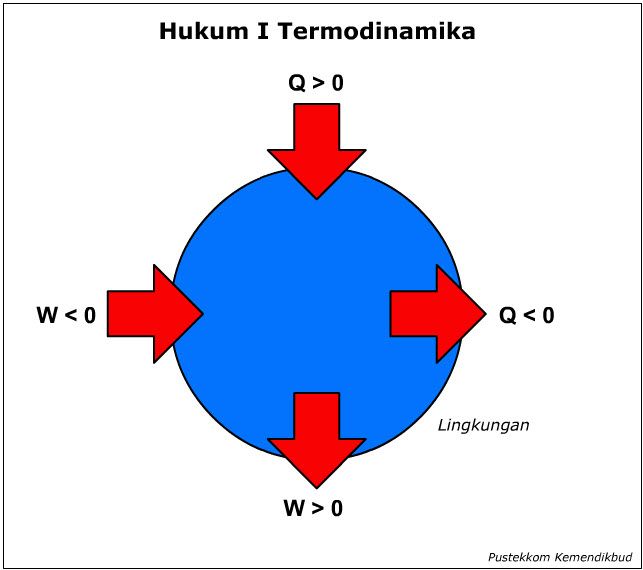 Detail Contoh Termodinamika Dalam Kehidupan Sehari Hari Nomer 29