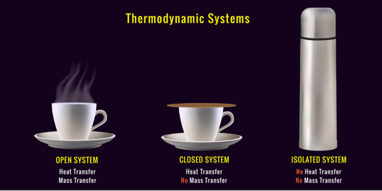 Detail Contoh Termodinamika Dalam Kehidupan Sehari Hari Nomer 4