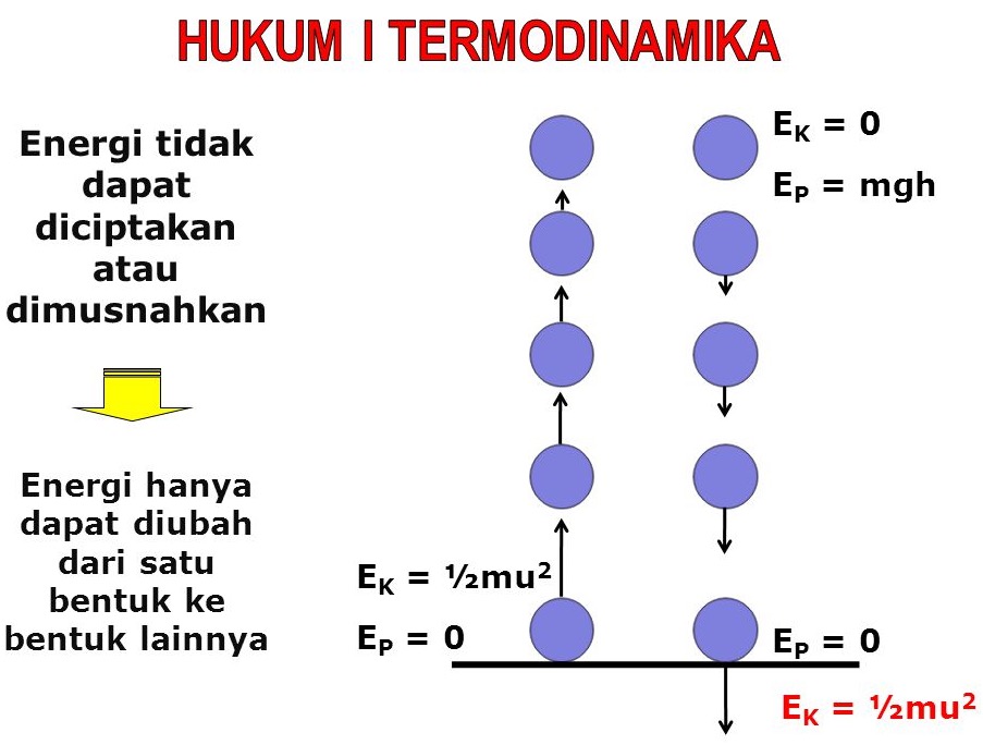 Detail Contoh Termodinamika Dalam Kehidupan Sehari Hari Nomer 40