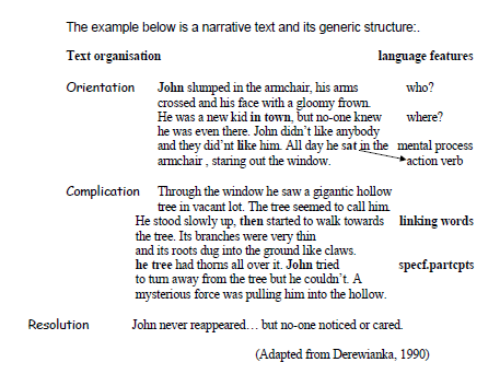 Detail Contoh Text Explanation Beserta Generic Structure Nomer 39