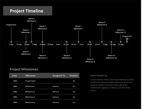 Detail Contoh Timeline Project Excel Nomer 18