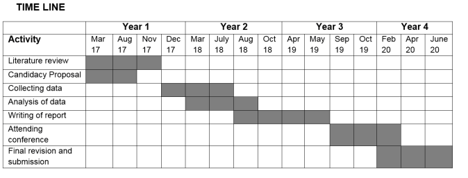 Detail Contoh Timeline Project Excel Nomer 31