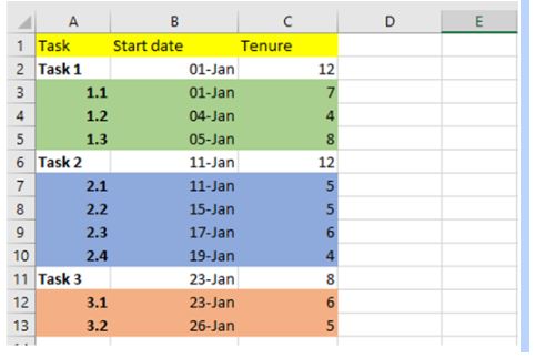 Detail Contoh Timeline Project Excel Nomer 46