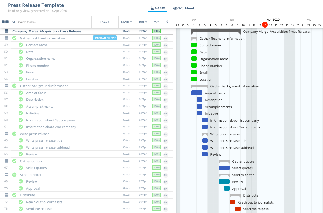 Detail Contoh Timeline Project Excel Nomer 48