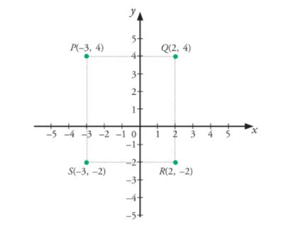 Detail Contoh Titik Koordinat Nomer 8