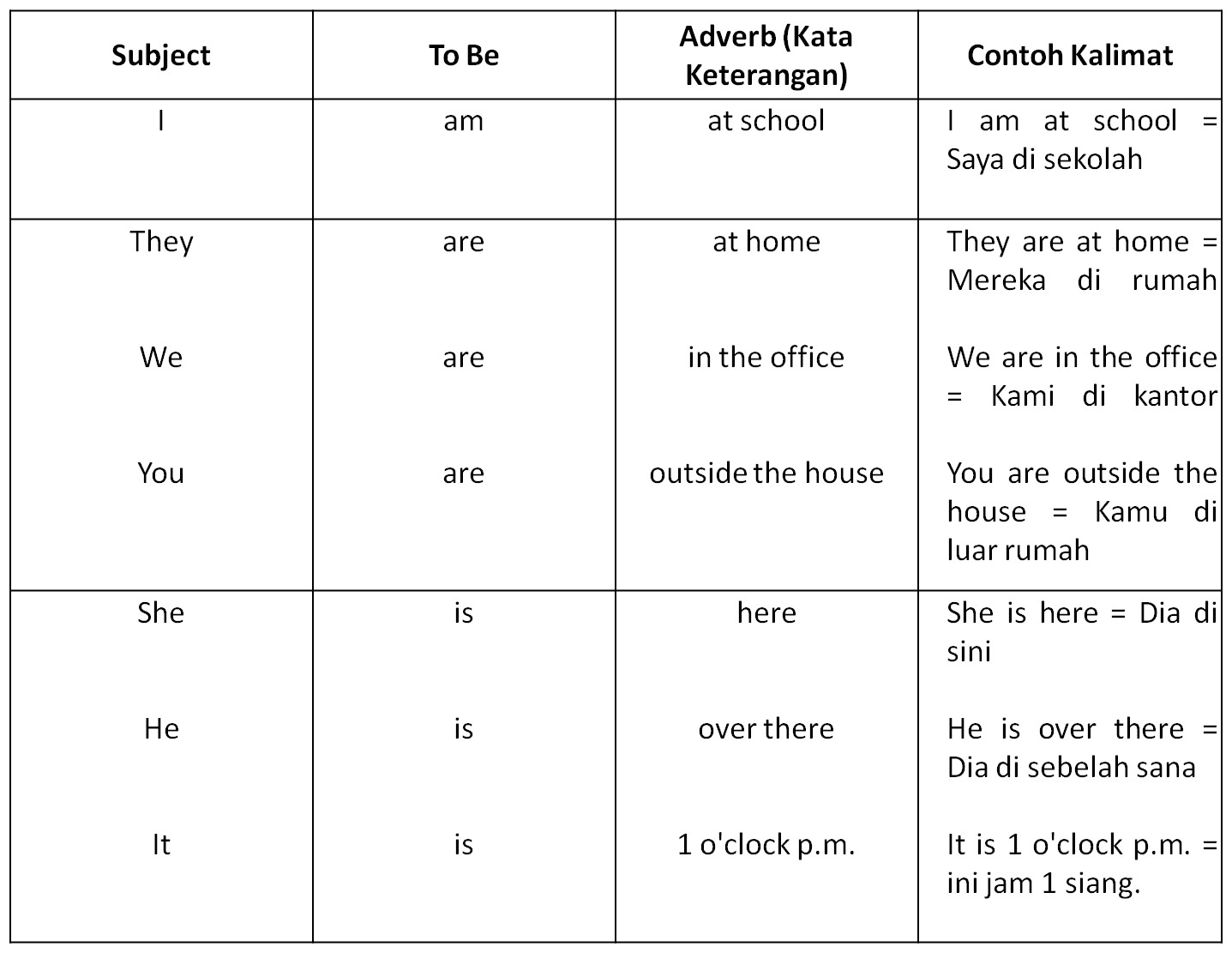 Detail Contoh To Be Dalam Bahasa Inggris Nomer 6