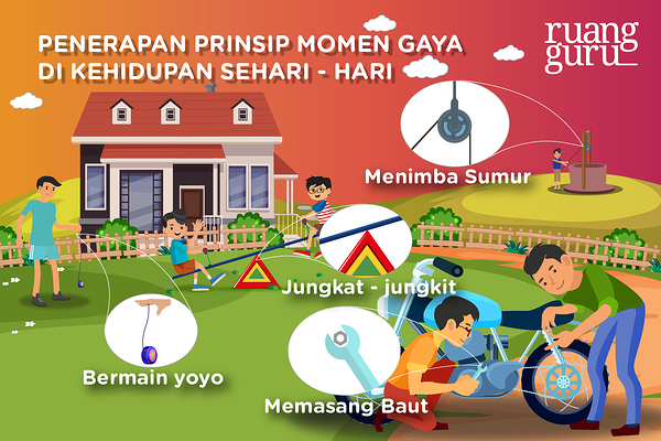 Detail Contoh Torsi Dalam Kehidupan Sehari Hari Nomer 7