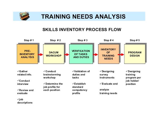 Contoh Training Need Analysis - 49+ Koleksi Gambar