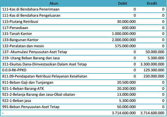 Detail Contoh Transaksi Akuntansi Nomer 10