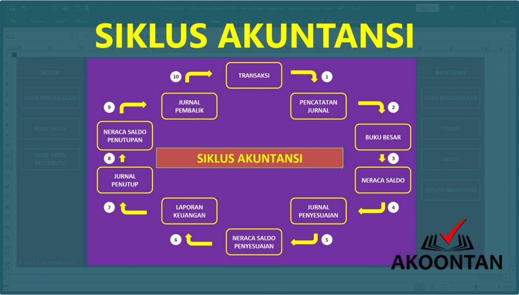 Detail Contoh Transaksi Akuntansi Nomer 46