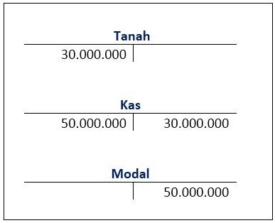 Detail Contoh Transaksi Akuntansi Nomer 52