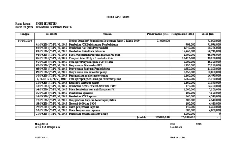 Detail Contoh Transaksi Buku Kas Umum Nomer 10