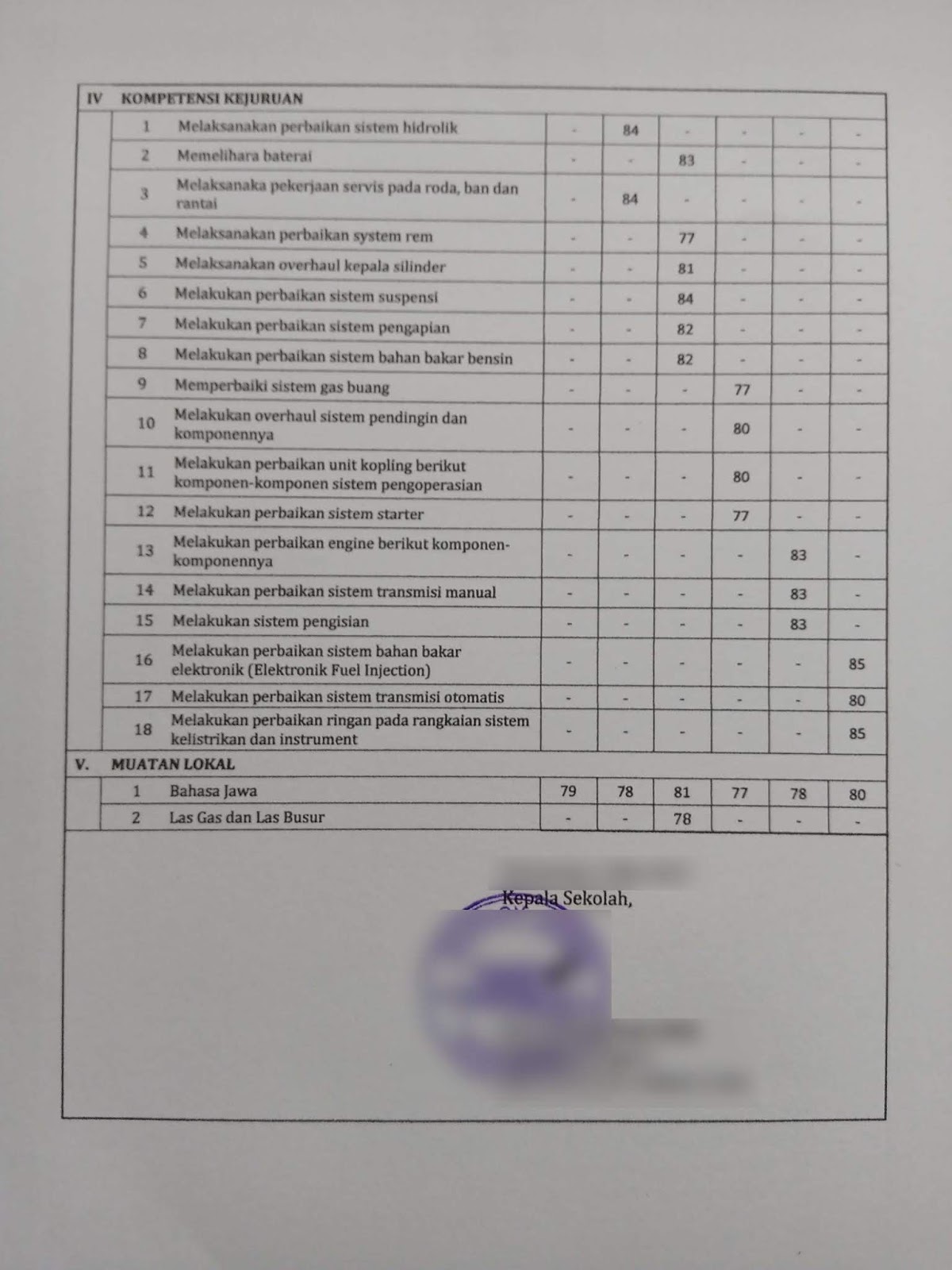 Detail Contoh Transkrip Nilai Sma Untuk Melamar Kerja Nomer 6