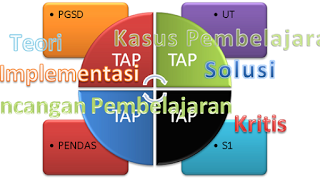 Detail Contoh Tugas Akhir Program S1 Pgsd Download Nomer 18