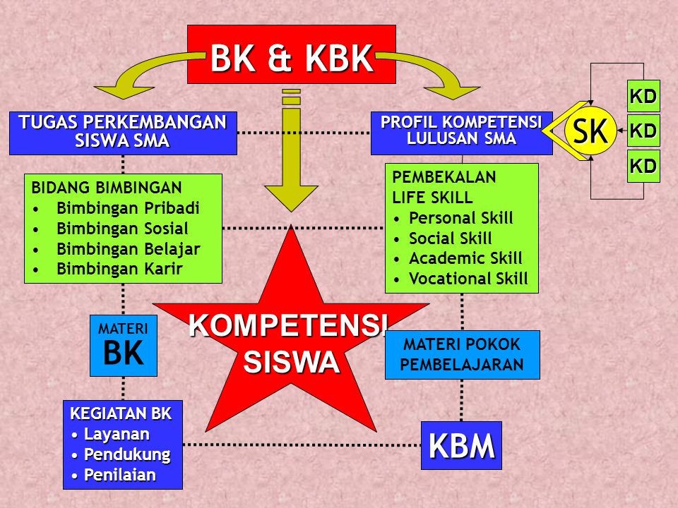 Detail Contoh Tugas Bk Untuk Siswa Nomer 29