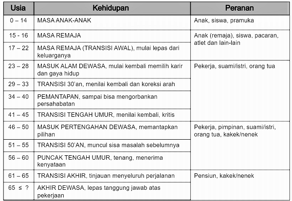 Detail Contoh Tujuan Hidup Untuk Masa Depan Nomer 26