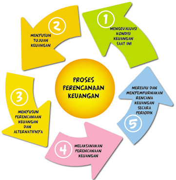 Detail Contoh Tujuan Hidup Untuk Masa Depan Nomer 41