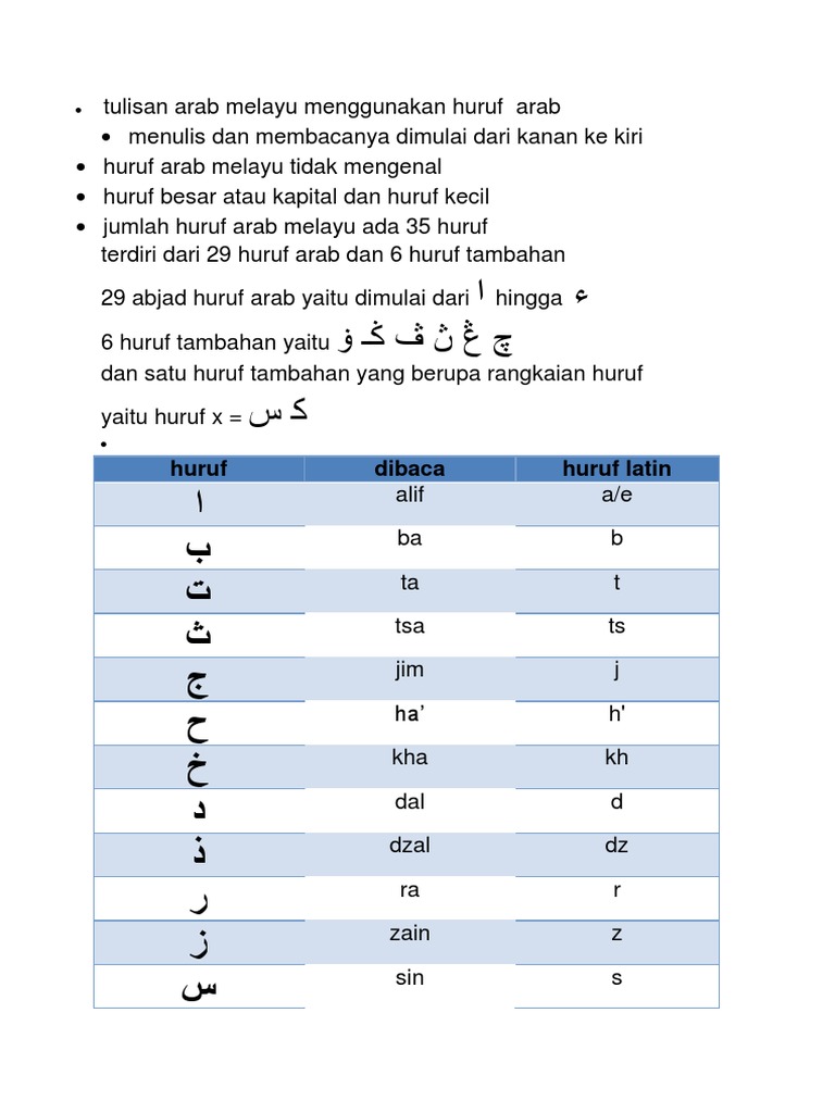 Detail Contoh Tulisan Arab Melayu Dan Artinya Nomer 10