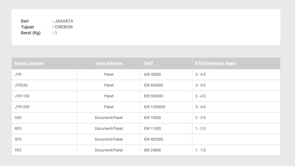 Detail Contoh Tulisan Untuk Mengirim Paket Nomer 46