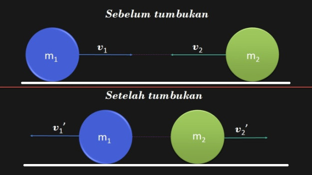 Detail Contoh Tumbukan Dalam Kehidupan Sehari Hari Nomer 18