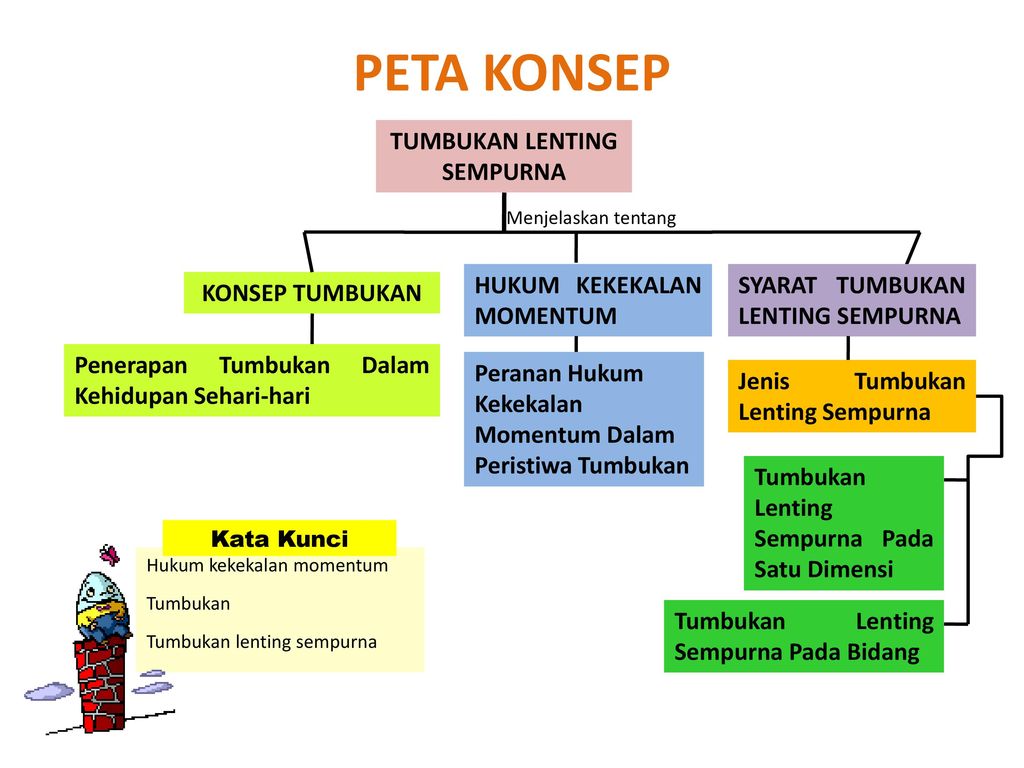 Detail Contoh Tumbukan Dalam Kehidupan Sehari Hari Nomer 34