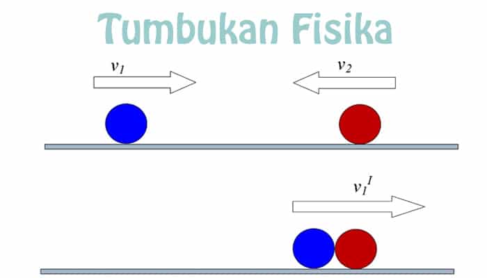 Detail Contoh Tumbukan Dalam Kehidupan Sehari Hari Nomer 10