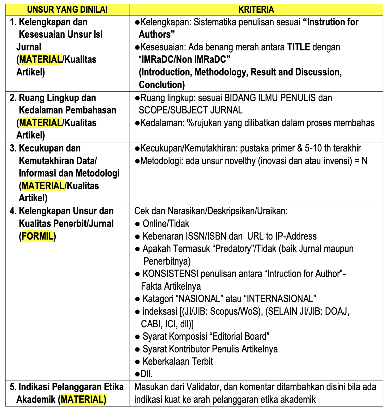 Detail Contoh Ulasan Artikel Nomer 43