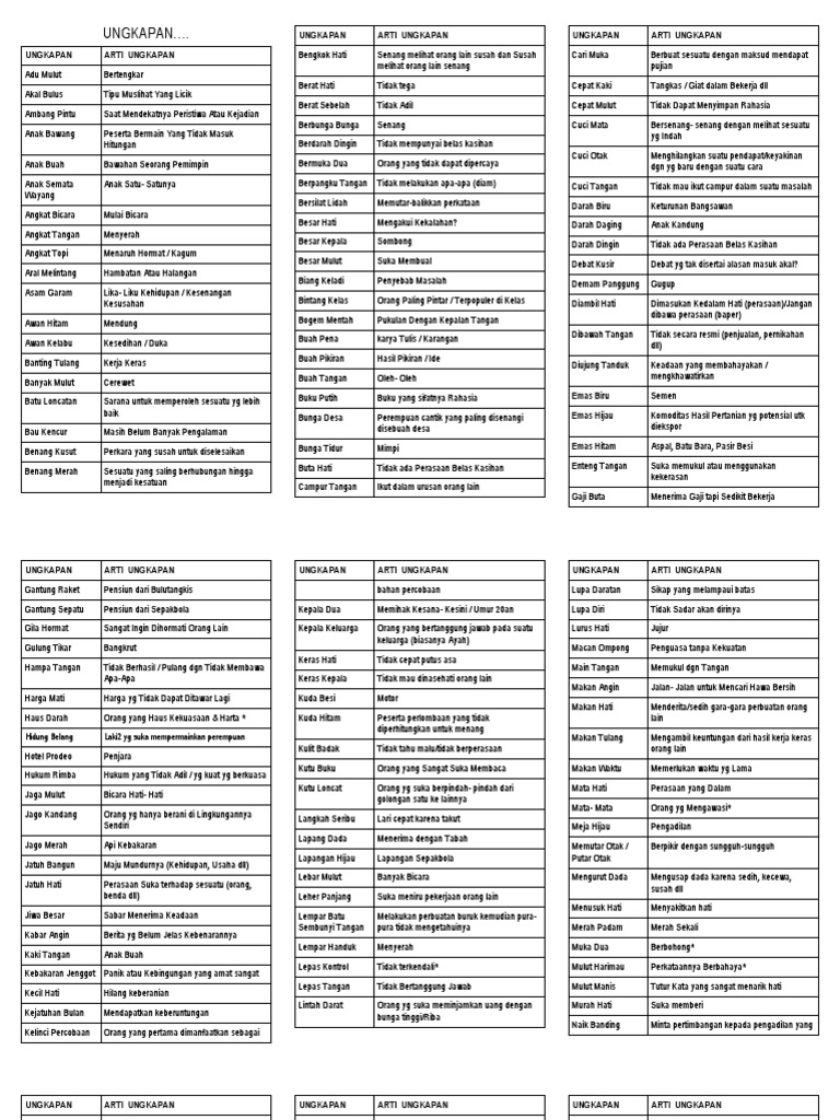 Detail Contoh Ungkapan Dan Artinya Nomer 30