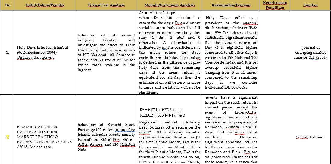 Detail Contoh Unit Analisis Nomer 25