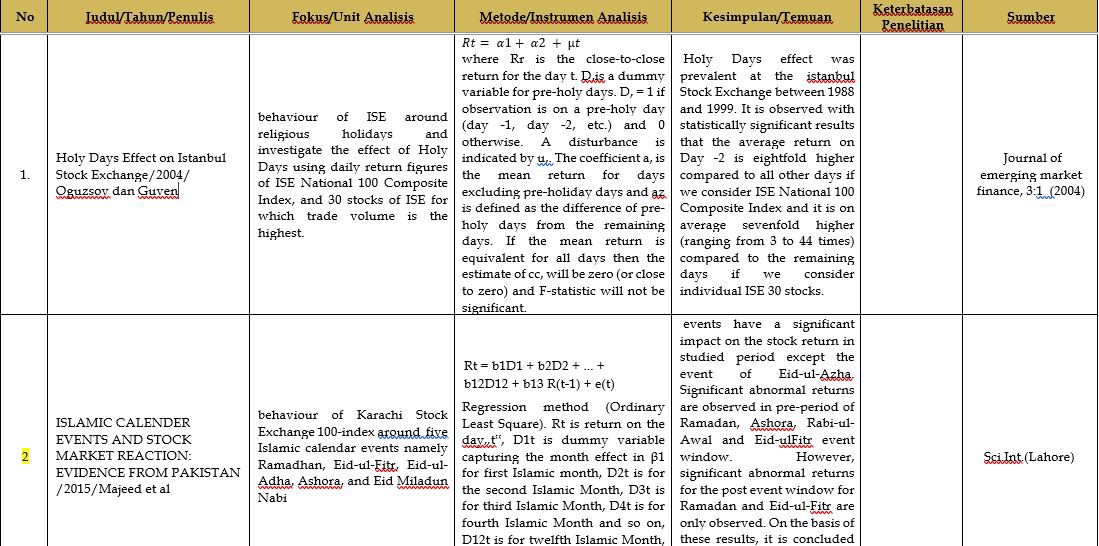 Detail Contoh Unit Analisis Nomer 25