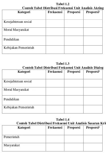 Detail Contoh Unit Analisis Nomer 33